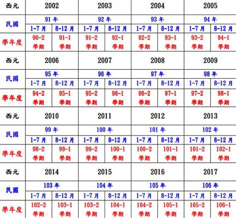 86年是什麼年|民國、西元、農曆、年齡對照表－清單控推薦 實用資。